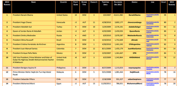 DCP (2)