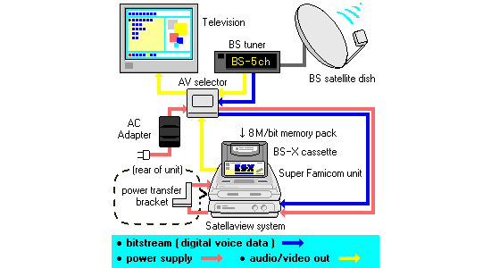 Diagrama mostrando la manera en que funcionaba el servicio.