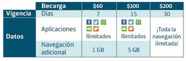 MovistarDatos