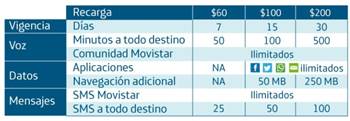 MovistarPrepago