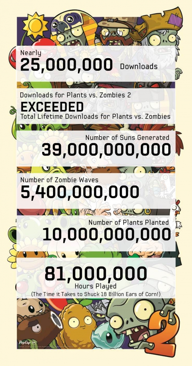 PlantasvsXombis