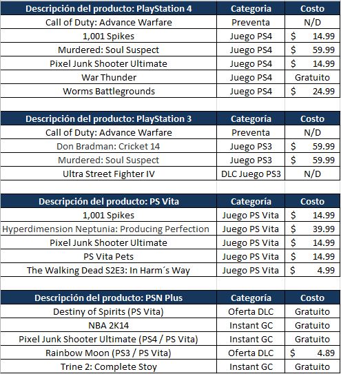 PSNUpdateJunio2A