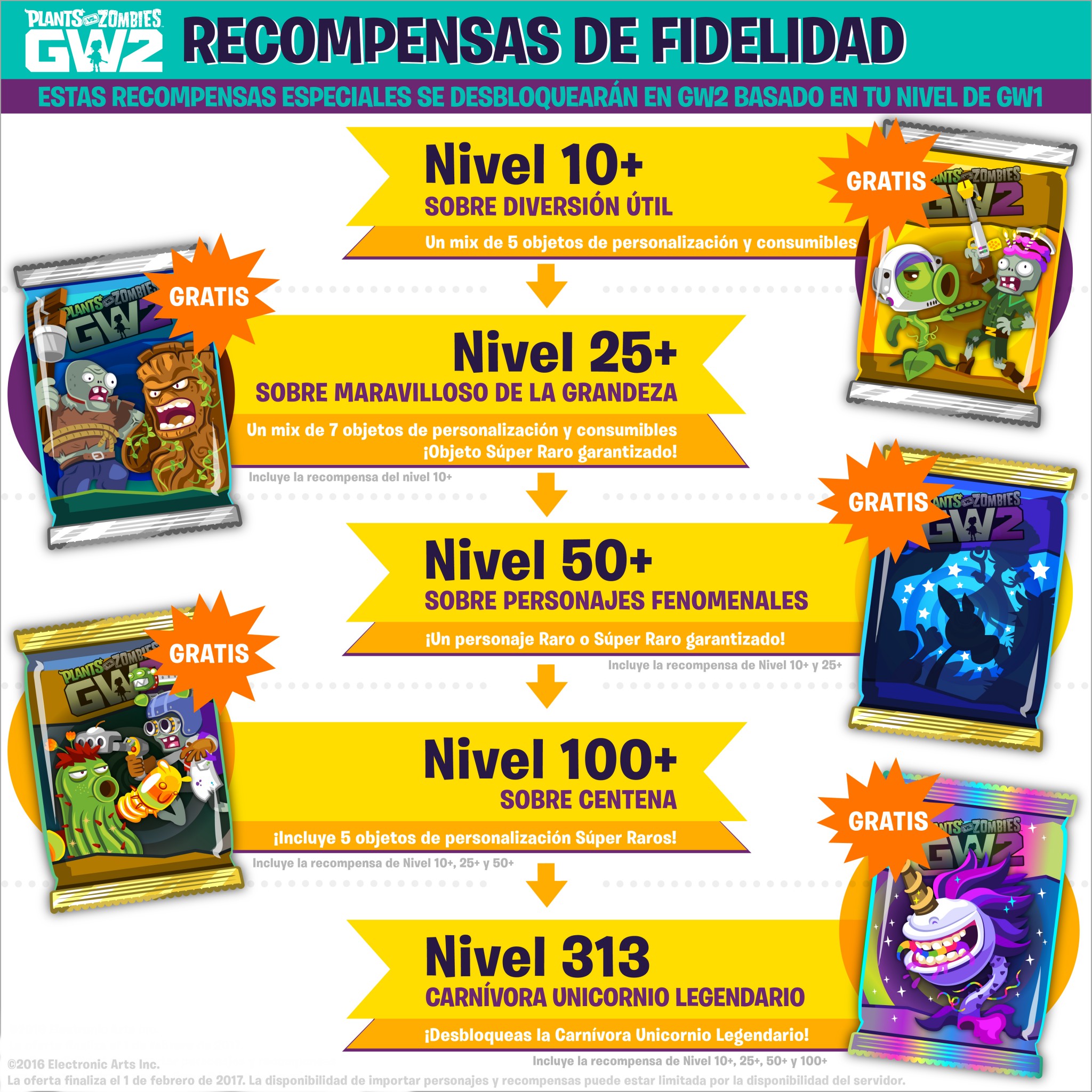 PvZGW2_PlayerLoyaly